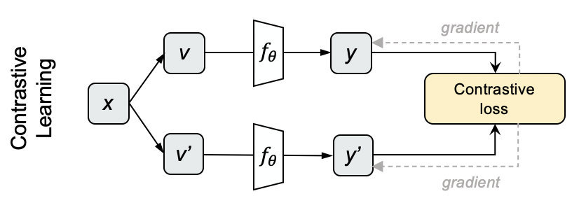 EmbedX 上Graph Sage的迭代