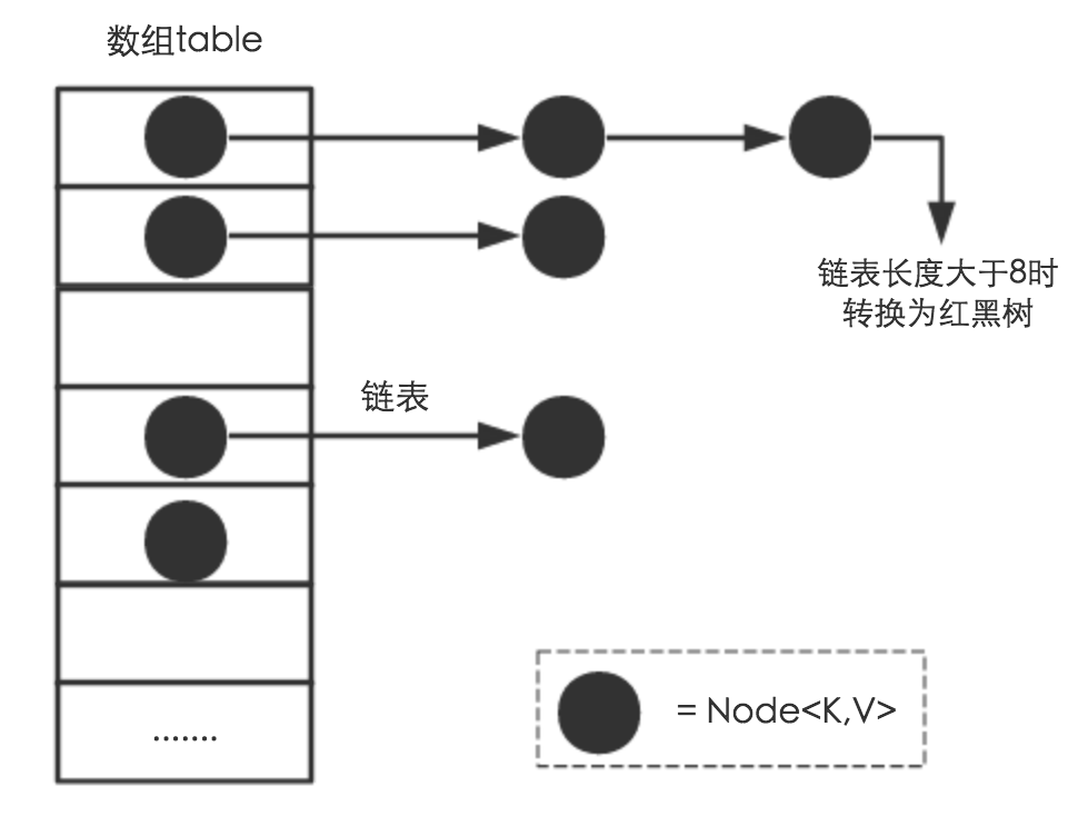 HashMap相关常见的问题