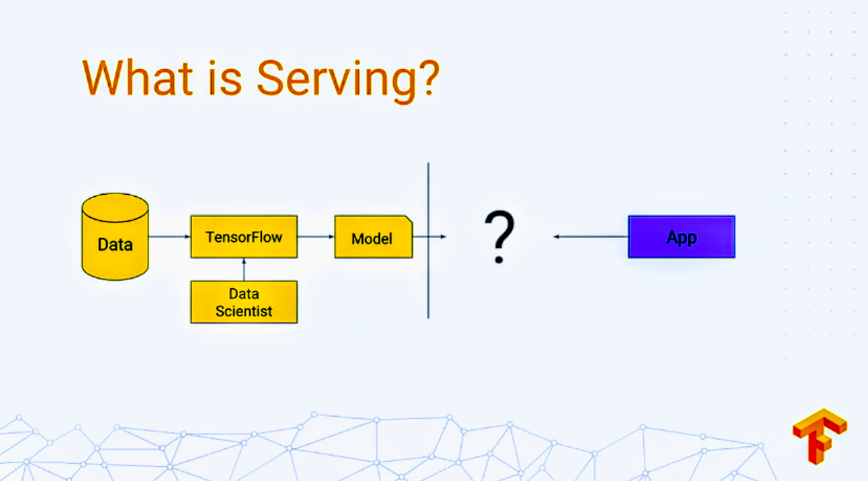 基于TF Serving部署TensorFlow模型