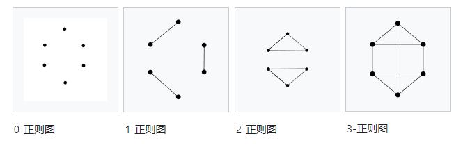 正则图